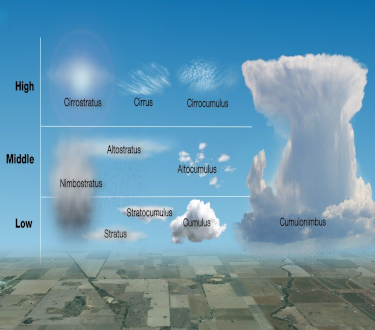 Course Image Meteorology