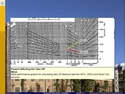 Course Image PERFORMANCE - AEROPLANES