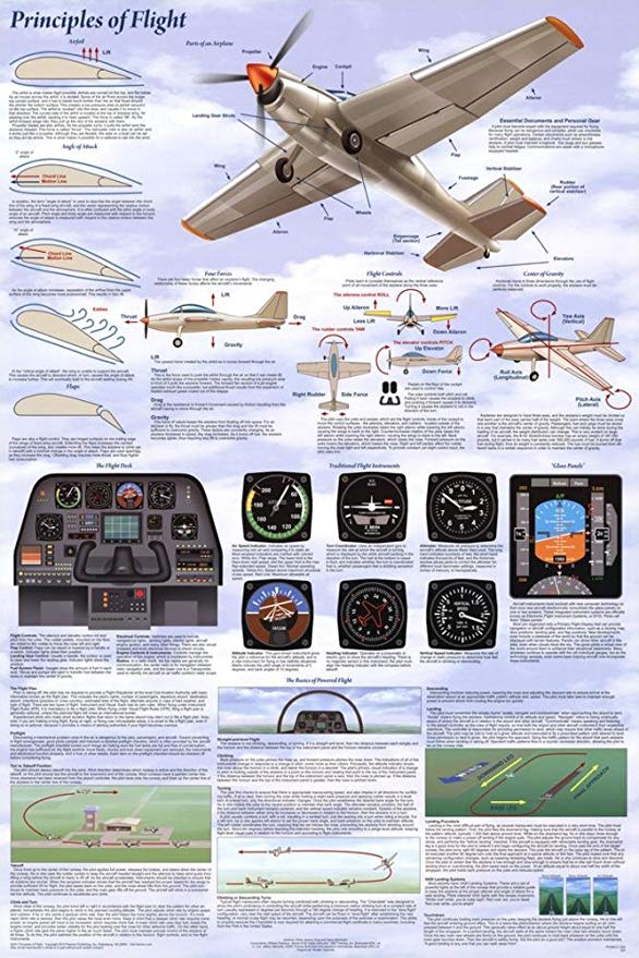 Course Image ATPL(A) - Principles of Flight