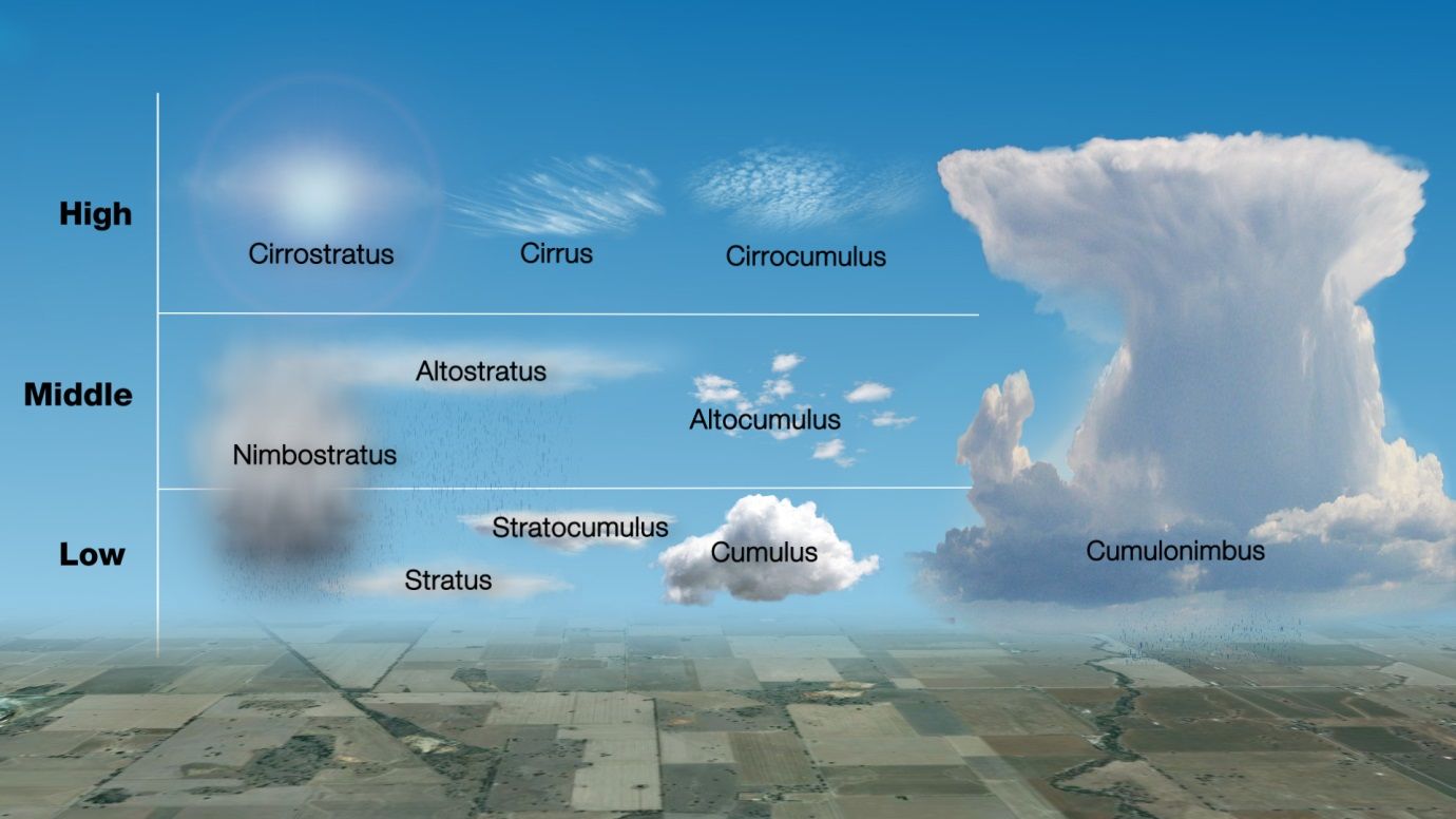 Course Image Meteorology