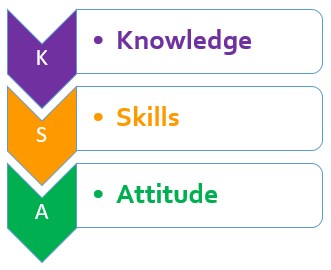 Course Image ATPL(A) - Knowledge Skills & Attitudes